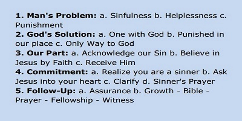 Method 12 Index Card  - Sharing the Gospel