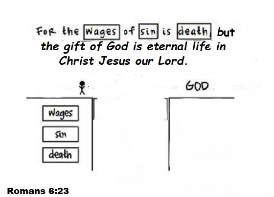 One-Verse Evangelism  - Spiritual Death