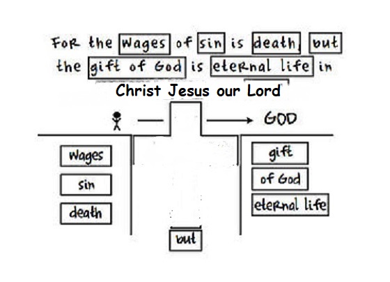 One-Verse Evangelism  -  Eternal Life!
