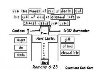 One-Verse Evangelism  - Romans 6:23