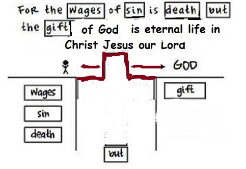 One-Verse Evangelism  - the Gift!