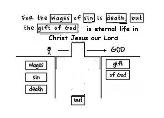 One-Verse Evangelism  - of God!