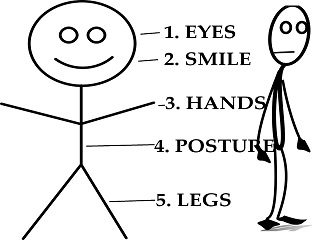 Body language in presenting the Gospel.